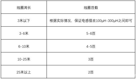 线圈匝数参照表
